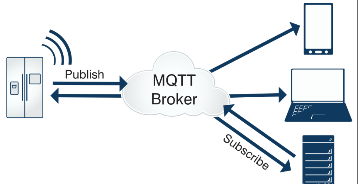 什么是MQTT協(xié)議
