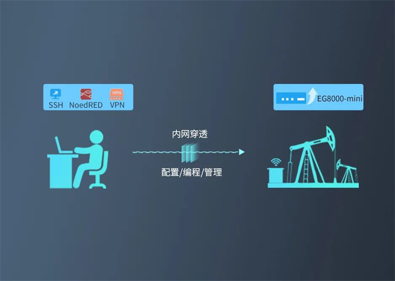 云透傳