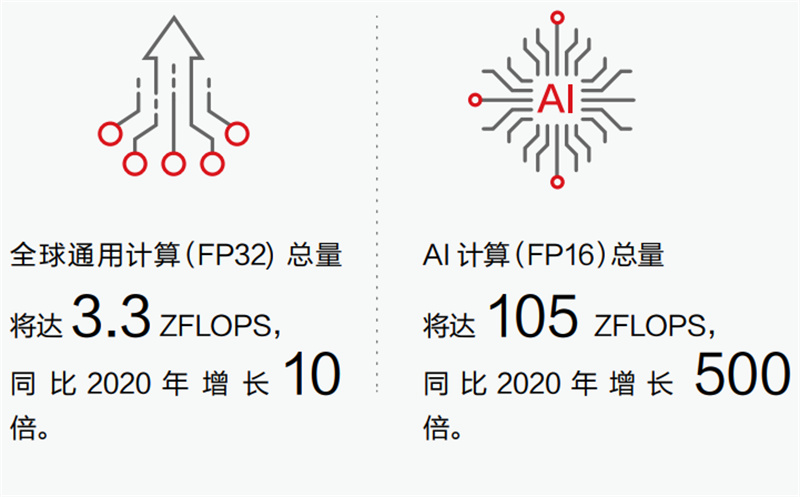 通用計(jì)算（FP32)和AI 計(jì)算（FP16） 有什么本質(zhì)區(qū)別