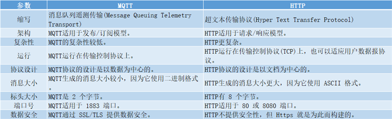 區(qū)別