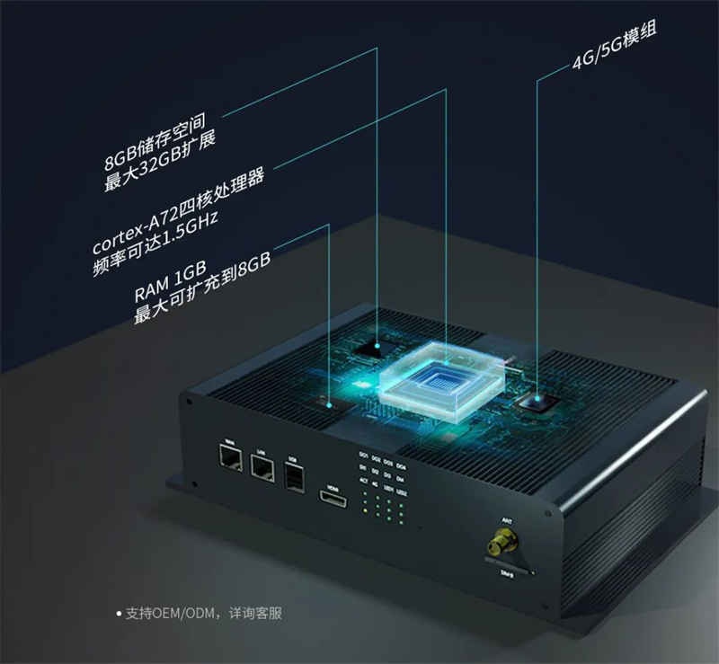 用場景定義硬件，邊緣計算網(wǎng)關.jpg