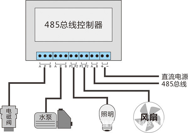 Modbus協(xié)議相關(guān)名詞解析