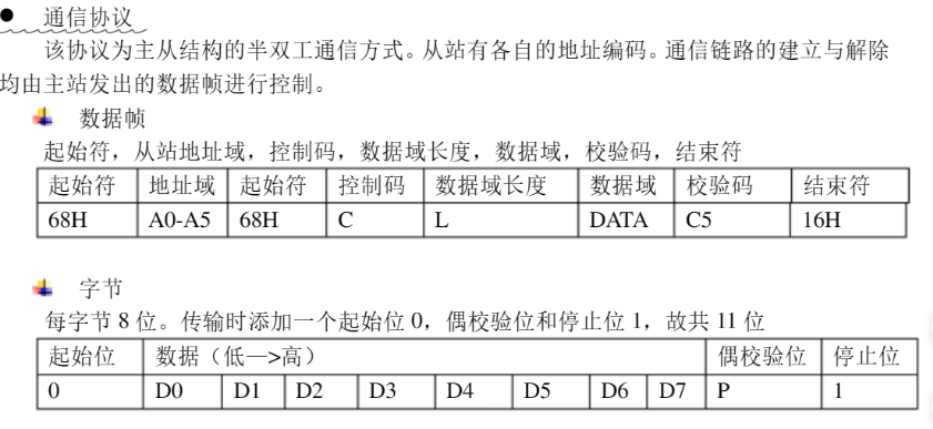 電力645協(xié)議數(shù)據(jù)幀格式