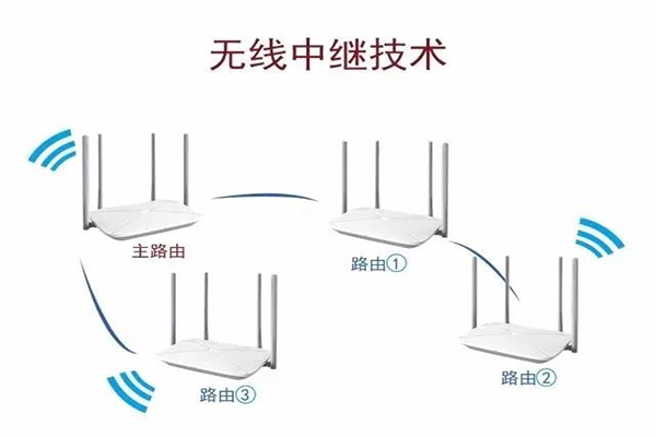 無(wú)線中繼原理