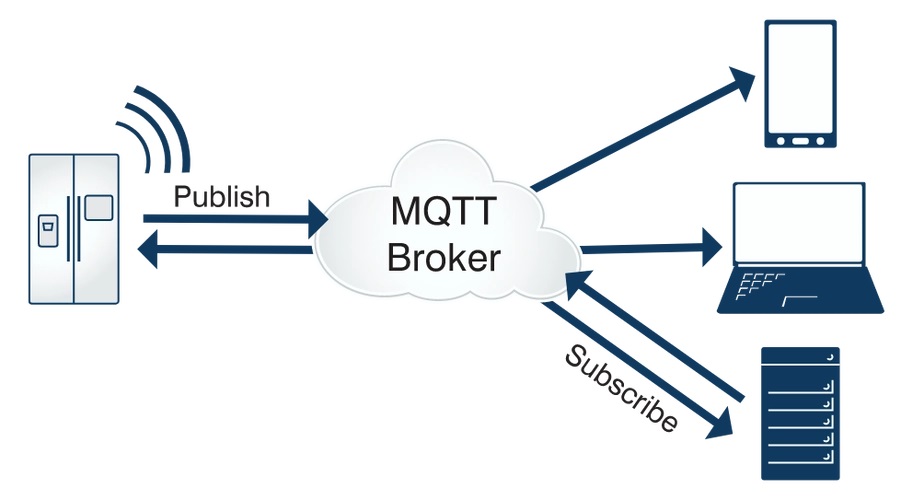 MQTT和CoAP哪個最可能成為未來物聯(lián)網(wǎng)通信標準協(xié)議？