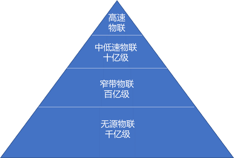 無源物聯(lián)網(wǎng).jpg
