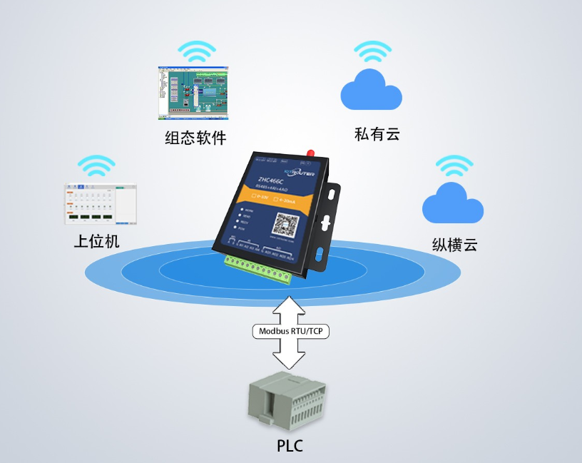 物聯(lián)網(wǎng)模塊安全性高
