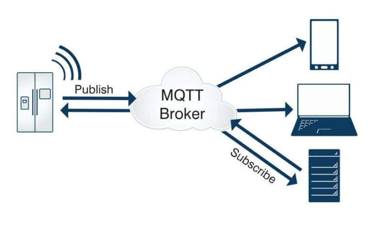 mqtt協(xié)議原理圖