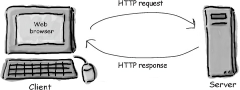 http協(xié)議原理圖
