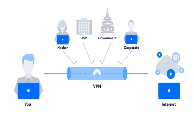 如何連接免費VPN