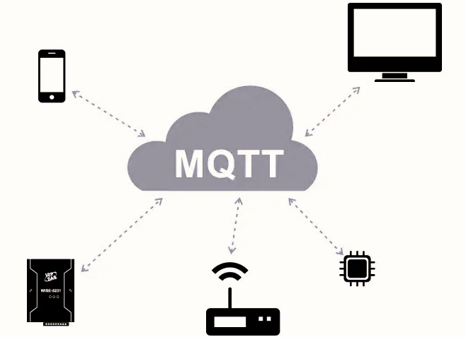 MQTT協(xié)議與HTTP協(xié)議