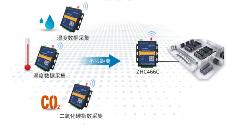 探秘4G模塊，原理、功能與應(yīng)用(圖1)