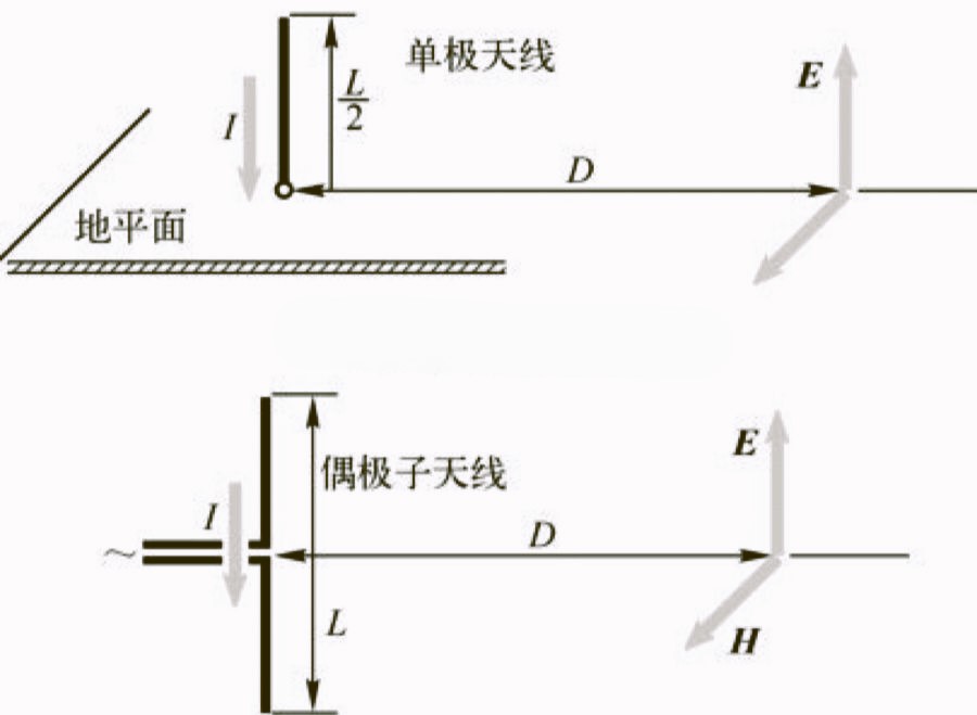 單振子天線