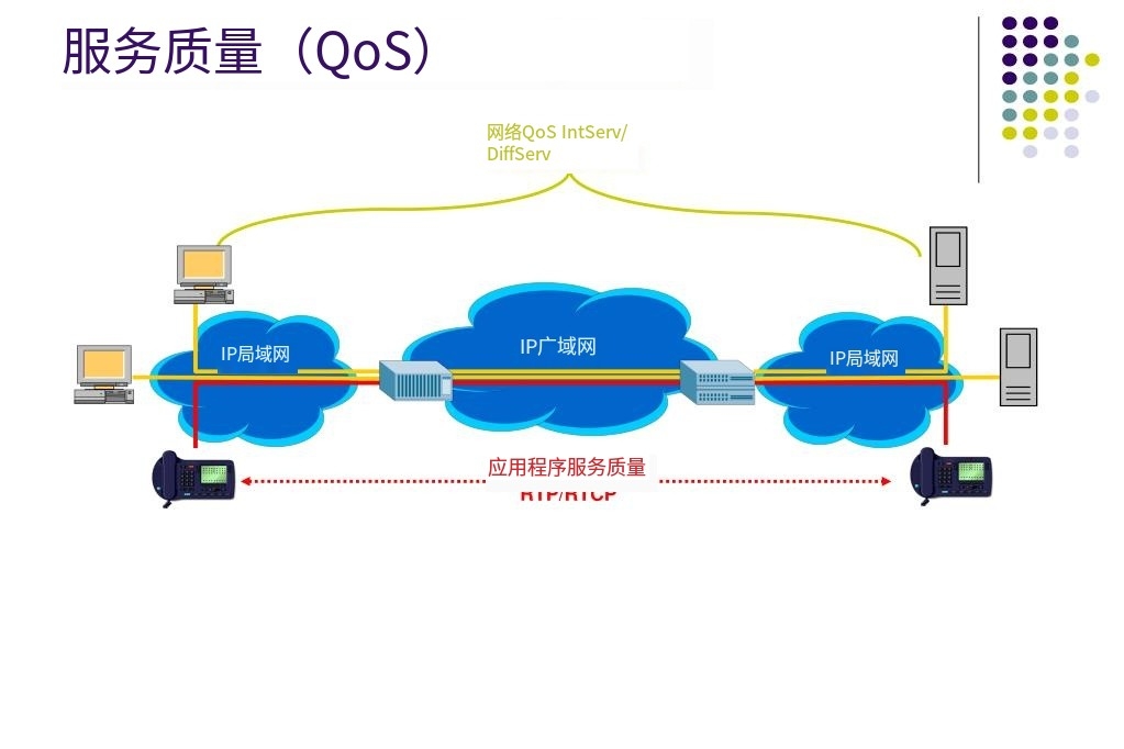 解決網絡質量差-qos是什么意思?QoS開啟會影響網速嗎