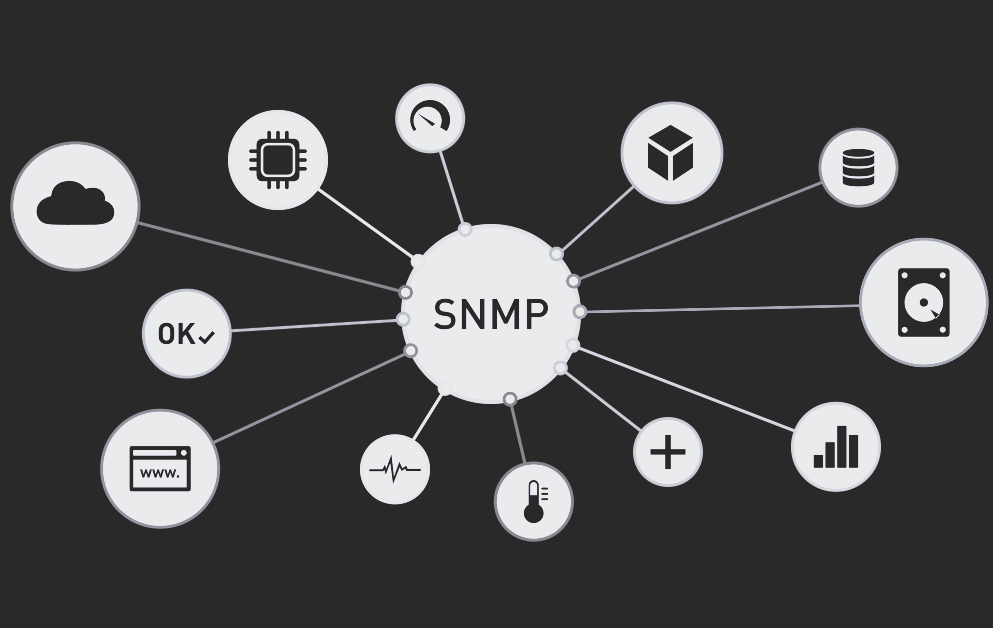 snmp是什么協(xié)議？工作原理是？在OSI模型的哪一層