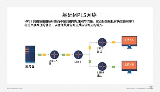 TTL到底是什么？你身邊的電子設(shè)備都在用它！