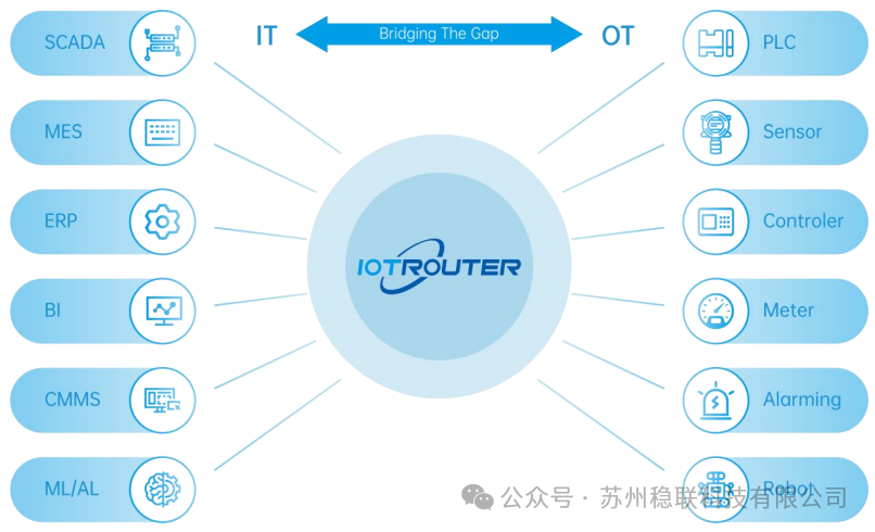 IT與OT融合的推動者-蘇州穩(wěn)聯(lián)科技有限公司簡介