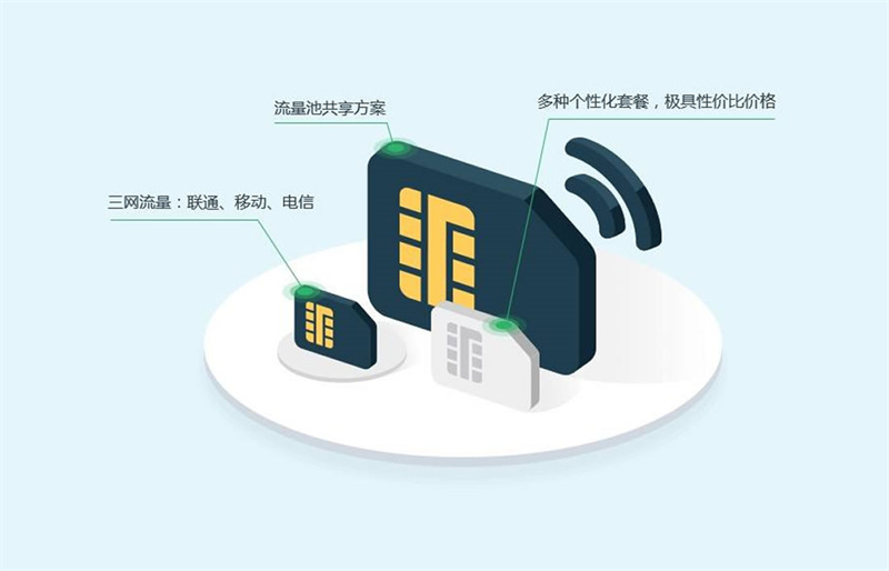 蘇州穩(wěn)聯(lián)科技物聯(lián)卡